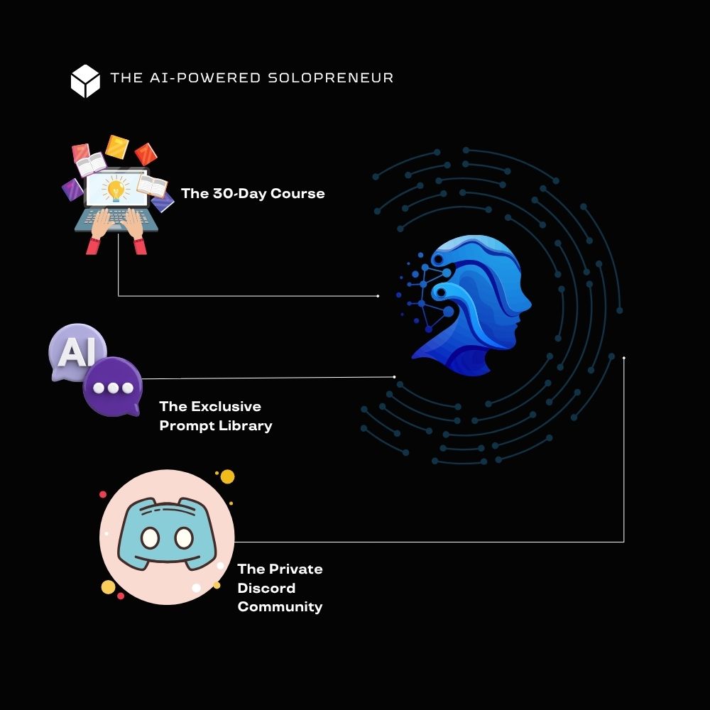 the ai powered solopreneur (1) ai powered solopreneur 30 day challenge